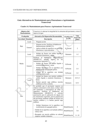 CATÁLOGO DE FALLAS Y REPARACIONES
___________________________________________________________________________
43
Guía Alternativas de Mantenimiento para Fisuraciones o Agrietamiento
Transversal
Cuadro 14. Mantenimiento para Fisuras o Agrietamiento Transversal
Objetivo Del
Mantenimiento
Conservar y/o adecuar la integridad de la estructura del pavimento; evitar el
ingreso de agua.
Evaluación Alternativa De Reparación Recomendada Clasificación
S.A.M.
Vida
Esperada
(años)
Severidad Densidad Descripción
Bajo
Local - Ninguna acción
General
- Ninguna acción. Notificar al Subdirector
Mantenimiento (DGMCCV).
- Aplicar sellado de superficie con emulsión
bituminosa o rejuvenecedora.
R. Period. 2
Medio
Local
- Sellado de fisuras con asfalto líquido o
emulsión bituminosa + arena.
Rutinario 1-2
General
Notificar al Subdirector Mantenimiento
(DGMCCV), adoptar alguno de los
tratamientos siguientes:
- Sellado de fisuras con asfalto líquido o
emulsión bituminosa + arena
R.Period. 2
- Sellado bituminoso de la superficie con
recubrimiento de agregado pétreo.
R.Period. 2-3
- Sellado de la superficie con lechada
asfáltica (slurry seal).
R.Period. 3-5
Alto
Local
- Sellado de fisuras con mortero asfáltico;
asfalto líquido o emulsión bituminosa +
arena
Rutinario 0.5/1.5
- Bacheo parcial, capa asfáltica; mezclas
asfálticas en frío o caliente.
Rutinario 0.5/1
General
Es probable que el pavimento requiera un
refuerzo estructural a corto plazo; evaluar vida
útil remanente y convergencia de sellar su
superficie. Notificar al Subdirector de
Mantenimiento (DGMCCV) y solicitar
autorización para la aplicación de alguno de
los tratamientos siguientes, previa preparación
del pavimento mediante sellado de fisuras con
mortero asfáltico y /o bacheo parcial capa
asfáltica:
- Sellado bituminoso de la superficie con
recubrimiento de agregado pétreo. Rehabilitación 2
- Sellado de la superficie con lechada asfáltica
(slurry seal).
Rehabilitación 3-4
- Recapado con mezcla asfáltica en caliente
(espesor variable s/tránsito).
Rehabilitación 8 - 10
 