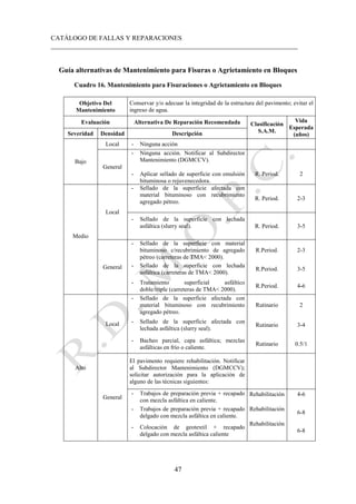 CATÁLOGO DE FALLAS Y REPARACIONES
___________________________________________________________________________
47
Guía alternativas de Mantenimiento para Fisuras o Agrietamiento en Bloques
Cuadro 16. Mantenimiento para Fisuraciones o Agrietamiento en Bloques
Objetivo Del
Mantenimiento
Conservar y/o adecuar la integridad de la estructura del pavimento; evitar el
ingreso de agua.
Evaluación Alternativa De Reparación Recomendada Clasificación
S.A.M.
Vida
Esperada
(años)
Severidad Densidad Descripción
Bajo
Local - Ninguna acción
General
- Ninguna acción. Notificar al Subdirector
Mantenimiento (DGMCCV).
- Aplicar sellado de superficie con emulsión
bituminosa o rejuvenecedora.
R. Period. 2
Medio
Local
- Sellado de la superficie afectada con
material bituminoso con recubrimiento
agregado pétreo.
R. Period. 2-3
- Sellado de la superficie con lechada
asfáltica (slurry seal). R. Period. 3-5
General
- Sellado de la superficie con material
bituminoso c/recubrimiento de agregado
pétreo (carreteras de TMA< 2000).
R.Period. 2-3
- Sellado de la superficie con lechada
asfáltica (carreteras de TMA< 2000).
R.Period. 3-5
- Tratamiento superficial asfáltico
doble/triple (carreteras de TMA< 2000).
R.Period. 4-6
Alto
Local
- Sellado de la superficie afectada con
material bituminoso con recubrimiento
agregado pétreo.
Rutinario 2
- Sellado de la superficie afectada con
lechada asfáltica (slurry seal).
Rutinario 3-4
- Bacheo parcial, capa asfáltica; mezclas
asfálticas en frío o caliente.
Rutinario 0.5/1
General
El pavimento requiere rehabilitación. Notificar
al Subdirector Mantenimiento (DGMCCV);
solicitar autorización para la aplicación de
alguno de las técnicas siguientes:
- Trabajos de preparación previa + recapado
con mezcla asfáltica en caliente.
Rehabilitación 4-6
- Trabajos de preparación previa + recapado
delgado con mezcla asfáltica en caliente.
Rehabilitación
6-8
- Colocación de geotextil + recapado
delgado con mezcla asfáltica caliente
Rehabilitación
6-8
 