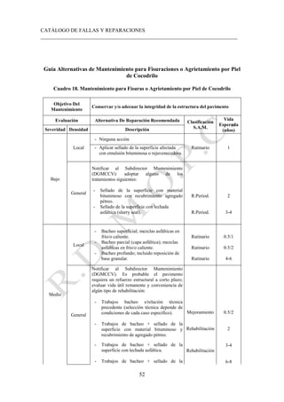 CATÁLOGO DE FALLAS Y REPARACIONES
___________________________________________________________________________
52
Guía Alternativas de Mantenimiento para Fisuraciones o Agrietamiento por Piel
de Cocodrilo
Cuadro 18. Mantenimiento para Fisuras o Agrietamiento por Piel de Cocodrilo
Objetivo Del
Mantenimiento
Conservar y/o adecuar la integridad de la estructura del pavimento
Evaluación Alternativa De Reparación Recomendada Clasificación
S.A.M.
Vida
Esperada
(años)
Severidad Densidad Descripción
Bajo
Local
- Ninguna acción
Rutinario 1
- Aplicar sellado de la superficie afectada
con emulsión bituminosa o rejuvenecedora.
General
Notificar al Subdirector Mantenimiento
(DGMCCV): adoptar alguno de los
tratamientos siguientes:
- Sellado de la superficie con material
bituminoso con recubrimiento agregado
pétreo.
- Sellado de la superficie con lechada
asfáltica (slurry seal).
R.Period.
R.Period.
2
3-4
Medio
Local
- Bacheo superficial; mezclas asfálticas en
frío/o caliente.
- Bacheo parcial (capa asfáltica); mezclas
asfálticas en frío/o caliente.
- Bacheo profundo; incluido reposición de
base granular.
Rutinario
Rutinario
Rutinario
0.5/1
0.5/2
4-6
General
Notificar al Subdirector Mantenimiento
(DGMCCV). Es probable el pavimento
requiera un refuerzo estructural a corto plazo;
evaluar vida útil remanente y conveniencia de
algún tipo de rehabilitación:
- Trabajos bacheo s/relación técnica
precedente (selección técnica depende de
condiciones de cada caso específico).
- Trabajos de bacheo + sellado de la
superficie con material bituminoso y
recubrimiento de agregado pétreo.
- Trabajos de bacheo + sellado de la
superficie con lechada asfáltica.
- Trabajos de bacheo + sellado de la
Mejoramiento
Rehabilitación
Rehabilitación
0.5/2
2
3-4
6-8
 