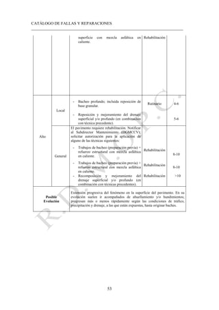 CATÁLOGO DE FALLAS Y REPARACIONES
___________________________________________________________________________
53
superficie con mezcla asfáltica en
caliente.
Rehabilitación
Alto
Local
- Bacheo profundo; incluida reposición de
base granular.
Rutinario 4-6
- Reposición y mejoramiento del drenaje
superficial y/o profundo (en combinación
con técnica precedente).
5-6
General
El pavimento requiere rehabilitación. Notificar
al Subdirector Mantenimiento (DGMCCV);
solicitar autorización para la aplicación de
alguno de las técnicas siguientes:
- Trabajos de bacheo (preparación previa) +
refuerzo estructural con mezcla asfáltica
en caliente.
Rehabilitación
8-10
- Trabajos de bacheo (preparación previa) +
refuerzo estructural con mezcla asfáltica
en caliente.
Rehabilitación
8-10
- Recomposición y mejoramiento del
drenaje superficial y/o profundo (en
combinación con técnicas precedentes).
Rehabilitación >10
Posible
Evolución
Extensión progresiva del fenómeno en la superficie del pavimento. En su
evolución suelen ir acompañados de ahuellamiento y/o hundimientos;
progresan más o menos rápidamente según las condiciones de tráfico,
precipitación y drenaje, a las que están expuestas, hasta originar baches.
 