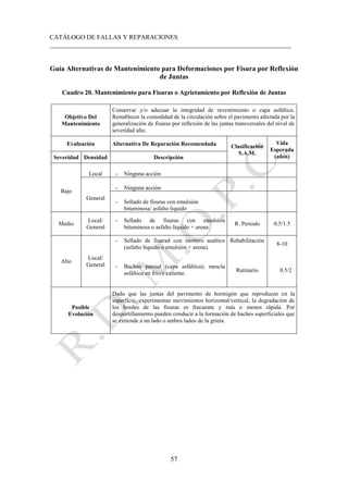 CATÁLOGO DE FALLAS Y REPARACIONES
___________________________________________________________________________
57
Guía Alternativas de Mantenimiento para Deformaciones por Fisura por Reflexión
de Juntas
Cuadro 20. Mantenimiento para Fisuras o Agrietamiento por Reflexión de Juntas
Objetivo Del
Mantenimiento
Conservar y/o adecuar la integridad de revestimiento o capa asfáltica.
Restablecer la comodidad de la circulación sobre el pavimento afectada por la
generalización de fisuras por reflexión de las juntas transversales del nivel de
severidad alto.
Evaluación Alternativa De Reparación Recomendada Clasificación
S.A.M.
Vida
Esperada
(años)
Severidad Densidad Descripción
Bajo
Local - Ninguna acción
General
- Ninguna acción
- Sellado de fisuras con emulsión
bituminosa/ asfalto liquido
Medio
Local/
General
- Sellado de fisuras con emulsión
bituminosa o asfalto líquido + arena.
R. Periodo 0.5/1.5
Alto
Local/
General
- Sellado de fisurad con mortero asaltico
(asfalto líquido o emulsión + arena).
Rehabilitación
8-10
- Bacheo parcial (capa asfáltica); mescla
asfáltica en frío/e caliente.
Rutinario 0.5/2
Posible
Evolución
Dado que las juntas del pavimento de hormigón que reproducen en la
superficie, experimentan movimientos horizontal/vertical, la degradación de
los bordes de las fisuras es frecuente y más o menos rápida. Por
desportillamiento pueden conducir a la formación de baches superficiales que
se extiende a un lado o ambos lados de la grieta.
 