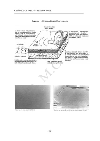 CATÁLOGO DE FALLAS Y REPARACIONES
___________________________________________________________________________
59
Esquema 11. Deformación por Fisura en Arco
 