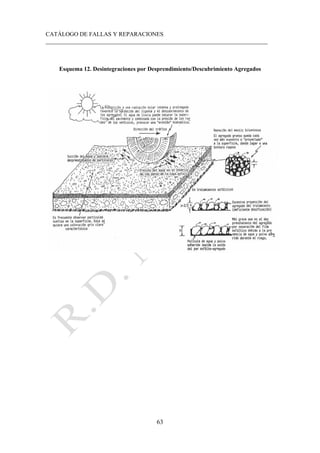 CATÁLOGO DE FALLAS Y REPARACIONES
___________________________________________________________________________
63
Esquema 12. Desintegraciones por Desprendimiento/Descubrimiento Agregados
 