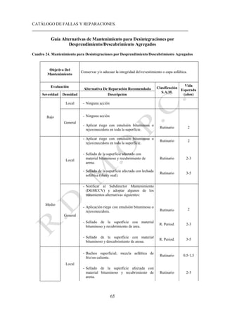 CATÁLOGO DE FALLAS Y REPARACIONES
___________________________________________________________________________
65
Guía Alternativas de Mantenimiento para Desintegraciones por
Desprendimiento/Descubrimiento Agregados
Cuadro 24. Mantenimiento para Desintegraciones por Desprendimiento/Descubrimiento Agregados
Objetivo Del
Mantenimiento
Conservar y/o adecuar la integridad del revestimiento o capa asfáltica.
Evaluación
Alternativa De Reparación Recomendada Clasificación
S.A.M.
Vida
Esperada
(años)
Severidad Densidad Descripción
Bajo
Local - Ninguna acción
General
- Ninguna acción
- Aplicar riego con emulsión bituminosa o
rejuvenecedora en toda la superficie.
Rutinario 2
Medio
Local
- Aplicar riego con emulsión bituminosa o
rejuvenecedora en toda la superficie.
Rutinario 2
- Sellado de la superficie afectada con
material bituminoso y recubrimiento de
arena.
Rutinario 2-3
- Sellado de la superficie afectada con lechada
asfáltica (slurry seal).
Rutinario 3-5
General
- Notificar al Subdirector Mantenimiento
(DGMCCV) y adoptar algunos de los
tratamientos alternativas siguientes:
- Aplicación riego con emulsión bituminosa o
rejuvenecedora. Rutinario 2
- Sellado de la superficie con material
bituminoso y recubrimiento de área.
R. Period. 2-3
- Sellado de la superficie con material
bituminoso y descubrimiento de arena.
R. Period. 3-5
Local
- Bacheo superficial; mezcla asfáltica de
frío/en caliente.
Rutinario 0.5-1.5
- Sellado de la superficie afectada con
material bituminoso y recubrimiento de
arena.
Rutinario 2-3
 