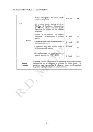 CATÁLOGO DE FALLAS Y REPARACIONES
___________________________________________________________________________
66
Alto
- Sellado de la superficie afectada con lechada
asfáltica (slurry seal).
Rutinario 3-5
General
- El pavimento requiere mejora superficial.
Notificar al Subdirector Mantenimiento
(DGMCCV); solicitar autorización para la
aplicación de alguno de las técnicas
siguientes:
- Sellado de la superficie con material
bituminoso y descubrimiento y agregado
petreo.
R. Period 2-3
- Sellado de la superficie con lechada asfáltica
(1 o más aplicaciones).
R. Period. 3-5
- Tratamiento superficial asfáltico doble o
triple s/volumen de tránsito.
R. Period.
4-6
- Recapado delgado con mezcla asfáltica en
caliente (carretera con TMDA>2000).
R. Period 8-10
Posible
Evolución
El proceso continúa con el tiempo, acelerándose a medida que aumenta la
permeabilidad del revestimiento y oxidación del medio ligante. Esta
evolucione suele ir acompañada de peladuras y baches superficiales hasta
llegar a la completa desintegración del revestimiento.
 