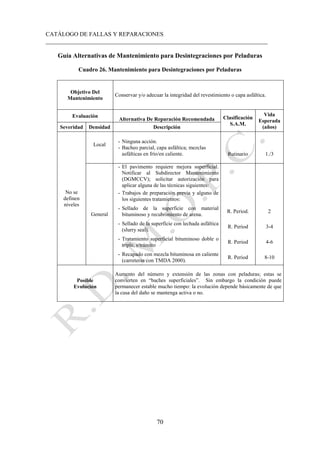 CATÁLOGO DE FALLAS Y REPARACIONES
___________________________________________________________________________
70
Guía Alternativas de Mantenimiento para Desintegraciones por Peladuras
Cuadro 26. Mantenimiento para Desintegraciones por Peladuras
Objetivo Del
Mantenimiento
Conservar y/o adecuar la integridad del revestimiento o capa asfáltica.
Evaluación
Alternativa De Reparación Recomendada Clasificación
S.A.M.
Vida
Esperada
(años)
Severidad Densidad Descripción
No se
definen
niveles
Local
- Ninguna acción.
- Bacheo parcial, capa asfáltica; mezclas
asfálticas en frío/en caliente. Rutinario 1./3
General
- El pavimento requiere mejora superficial.
Notificar al Subdirector Mantenimiento
(DGMCCV); solicitar autorización para
aplicar alguna de las técnicas siguientes:
- Trabajos de preparación previa y alguno de
los siguientes tratamientos:
- Sellado de la superficie con material
bituminoso y recubrimiento de arena.
R. Period. 2
- Sellado de la superficie con lechada asfáltica
(slurry seal).
R. Period 3-4
- Tratamiento superficial bituminoso doble o
triple, s/tránsito
R. Period 4-6
- Recapado con mezcla bituminosa en caliente
(carreteras con TMDA 2000).
R. Period 8-10
Posible
Evolución
Aumento del número y extensión de las zonas con peladuras; estas se
convierten en “baches superficiales”. Sin embargo la condición puede
permanecer estable mucho tiempo: la evolución depende básicamente de que
la cusa del daño se mantenga activa o no.
 