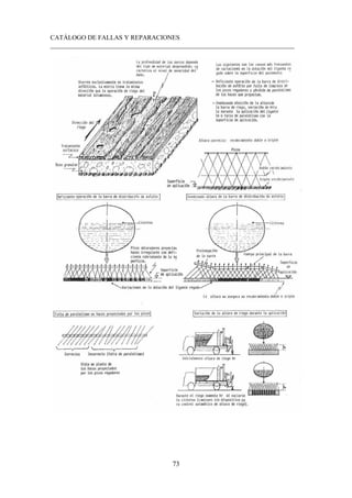 CATÁLOGO DE FALLAS Y REPARACIONES
___________________________________________________________________________
73
 