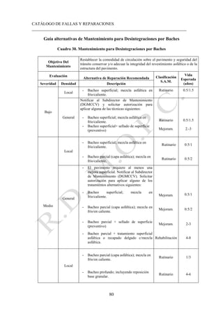 CATÁLOGO DE FALLAS Y REPARACIONES
___________________________________________________________________________
80
Guía alternativas de Mantenimiento para Desintegraciones por Baches
Cuadro 30. Mantenimiento para Desintegraciones por Baches
Objetivo Del
Mantenimiento
Restablecer la comodidad de circulación sobre el pavimento y seguridad del
tránsito conservar y/o adecuar la integridad del revestimiento asfáltico o de la
estructura del pavimento.
Evaluación
Alternativa de Reparación Recomendada Clasificación
S.A.M.
Vida
Esperada
(años)
Severidad Densidad Descripción
Bajo
Local
- Bacheo superficial; mezcla asfáltica en
frío/caliente.
Rutinario 0.5/1.5
General
Notificar al Subdirector de Mantenimiento
(DGMCCV) y solicitar autorización para
aplicar alguna de las técnicas siguientes:
- Bacheo superficial; mezcla asfáltica en
frío/caliente.
- Bacheo superficial+ sellado de superficie
(preventivo)
Rutinario
Mejoram.
0.5/1.5
2.-3
Medio
Local
- Bacheo superficial; mezcla asfáltica en
frío/caliente.
Rutinario 0.5/1
- Bacheo parcial (capa asfáltica); mezcla en
frío/caliente.
Rutinario 0.5/2
General
- El pavimento requiere al menos una
mejora superficial. Notificar al Subdirector
de Mantenimiento (DGMCCV). Solicitar
autorización para aplicar alguno de los
tratamientos alternativos siguientes:
- Bacheo superficial; mezcla en
frío/caliente. Mejoram. 0.5/1
- Bacheo parcial (capa asfáltica); mezcla en
frío/en caliente.
Mejoram. 0.5/2
- Bacheo parcial + sellado de superficie
(preventivo)
Mejoram. 2-3
- Bacheo parcial + tratamiento superficial
asfáltica o recapado delgado c/mezcla
asfáltica.
Rehabilitación 4-8
Local
- Bacheo parcial (capa asfáltica); mezcla en
frío/en caliente.
Rutinario 1/3
- Bacheo profundo; incluyendo reposición
base granular.
Rutinario 4-6
 