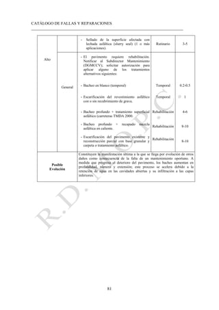 CATÁLOGO DE FALLAS Y REPARACIONES
___________________________________________________________________________
81
Alto
- Sellado de la superficie afectada con
lechada asfáltica (slurry seal) (1 o más
aplicaciones).
Rutinario 3-5
General
- El pavimento requiere rehabilitación.
Notificar al Subdirector Mantenimiento
(DGMCCV); solicitar autorización para
aplicar alguno de los tratamientos
alternativos siguientes:
- Bacheo en blanco (temporal) Temporal 0.2-0.5
- Escarificación del revestimiento asfáltico
con o sin recubrimiento de grava.
Temporal 1
- Bacheo profundo + tratamiento superficial
asfáltico (carreteras TMDA 2000.
Rehabilitación 4-6
- Bacheo profundo + recapado mezcla
asfáltica en caliente.
Rehabilitación 8-10
- Escarificación del pavimento existente y
reconstrucción parcial con base granular y
carpeta o tratamiento asfáltico.
Rehabilitación
8-10
Posible
Evolución
Constituyen la manifestación última a la que se llega por evolución de otros
daños como consecuencia de la falta de un mantenimiento oportuno. A
medida que progresa el deterioro del pavimento, los baches aumentan en
profundidad, número y extensión; este proceso se acelera debido a la
retención de agua en las cavidades abiertas y su infiltración a las capas
inferiores.
 