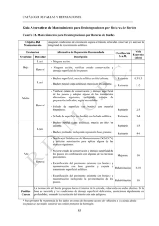 CATÁLOGO DE FALLAS Y REPARACIONES
___________________________________________________________________________
85
Guía Alternativas de Mantenimiento para Desintegraciones por Roturas de Bordes
Cuadro 32. Mantenimiento para Desintegraciones por Roturas de Bordes
Objetivo Del
Mantenimiento
Asegurar condiciones de circulación segura al tránsito vehicular conservar y/o adecuar la
integridad de revestimiento asfáltico.
Evaluación Alternativa de Reparación Recomendada Clasificación
S.A.M.
Vida
Esperada
(años)
Severidad Densidad Descripción
Bajo
Local - Ninguna acción.
General
- Ninguna acción; verificar estado conservación y
drenaje superficial de los paseos
Medio
Local
- Bacheo superficial; mezcla asfáltica en frío/caliente. Rutinario 0.5/1.5
- Bacheo parcial (capa asfáltica); mezcla en frío/caliente.
Rutinario 1./3
General
- Verificar estado de conservación y drenaje superficial
de los paseos y adoptar alguno de los tratamientos
alternativos siguientes, incluyendo trabajos de
preparación indicados, según necesidades:
- Sellado de superficie (en bordes) con material
bituminoso. Rutinario 2-3
- Sellado de superficie (en bordes) con lechada asfáltica. Rutinario 3-4
Alto
Local
- Bacheo parcial (capa asfáltica); mezcla en frío/ en
caliente. Rutinario 1/3
- Bacheo profundo; incluyendo reposición base granular.
Rutinario 4-6
General
- Notificar al Subdirector de Mantenimiento (DGMCCV)
y solicitar autorización para aplicar alguna de las
técnicas siguientes:
- Mejorar estado de conservación y drenaje superficial de
los paseos en combinación con algunas de las técnicas
precedentes.
Mejoram. 10
- Escarificación del pavimento existente (en bordes) y
reconstrucción con base granular y carpeta o
tratamiento superficial asfáltico.
Rehabilitación 6-10
- Escarificación del pavimento existente (en bordes) y
reconstrucción incluyendo la pavimentación de los
paseos.
Rehabilitación 10
Posibles
Causas
La destrucción del borde progresa hacia el interior de la calzada, reduciendo su ancho efectivo. Si la
base es inestable y las condiciones de drenaje superficial deficientes, evolucionan rápidamente en
profundidad, tomando la circulación del tránsito aún más peligrosa.
* Para prevenir la recurrencia de los daños en zonas de frecuente acceso de vehículos a la calzada desde
los paseos es necesario construir un cordón protector de hormigón.
 