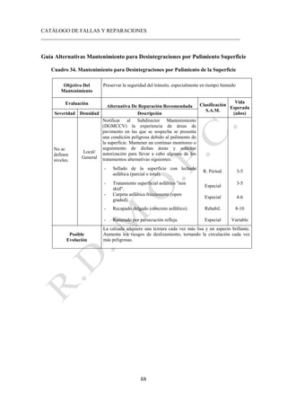 CATÁLOGO DE FALLAS Y REPARACIONES
___________________________________________________________________________
88
Guía Alternativas Mantenimiento para Desintegraciones por Pulimiento Superficie
Cuadro 34. Mantenimiento para Desintegraciones por Pulimiento de la Superficie
Objetivo Del
Mantenimiento
Preservar la seguridad del tránsito, especialmente en tiempo húmedo
Evaluación
Alternativa De Reparación Recomendada Clasificación
S.A.M.
Vida
Esperada
(años)
Severidad Densidad Descripción
No se
definen
niveles.
Local/
General
Notificar al Subdirector Mantenimiento
(DGMCCV) la experiencia de áreas de
pavimento en las que se sospecha se presenta
una condición peligrosa debido al pulimento de
la superficie. Mantener un continuo monitoreo o
seguimiento de dichas áreas y solicitar
autorización para llevar a cabo algunos de los
tratamientos alternativas siguientes:
- Sellado de la superficie con lechada
asfáltica (parcial o total).
R. Period. 3-5
- Tratamiento superficial asfáltico "non
skid".
Especial
3-5
- Carpeta asfáltica friccionante (open
graded).
Especial 4-6
- Recapado delgado (concreto asfáltico). Rehabil. 8-10
- Ranurado por persecución refleja. Especial Variable
Posible
Evolución
La calzada adquiere una textura cada vez más lisa y un aspecto brillante.
Aumenta los riesgos de deslizamiento, tornando la circulación cada vez
más peligrosas.
 