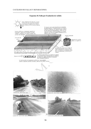CATÁLOGO DE FALLAS Y REPARACIONES
___________________________________________________________________________
90
Esquema 18. Falla por Exudación de Asfalto
 