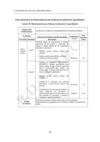 CATÁLOGO DE FALLAS Y REPARACIONES
___________________________________________________________________________
94
Guía Alternativas de Mantenimiento para Falla por Exudación de Agua/Bombeo
Cuadro 38. Mantenimiento para Falla por Exudación de Agua/Bombeo
Objetivo Del
Mantenimiento
Conservar y/o adecuar la integridad del revestimiento asfáltico.
Evaluación
Alternativa De Reparación Recomendada Clasificación
S.A.M.
Vida
Esperada
(años)
Severidad Densidad Descripción
No se
definen
niveles.
Local
Verificar estado de conservación y drenaje
superficial de los paseos y estructuras de
drenaje y adoptar alguno de los tratamientos
alternativos siguientes:
- Ninguna acción; (previa mejora del
drenaje).
- Bacheo parcial (capa asfáltica); mezclas
asfálticas en frío/en caliente. Rutinario 5-2
General
- Notificar al Subdirector Mantenimiento
(DGMCCV); solicitar autorización para
aplicar alguna de las técnicas siguientes
previa verificación del estado de
conservación y drenaje superficial de los
paseos y estructura de drenaje:
- Ninguna acción; (previa mejora del
drenaje).
- Sellado de la superficie con material
bituminoso y arena (previa mejora del
drenaje).
R. Period. 2-3
- Escarificación del revestimiento asfáltico y
capas superiores (si necesario) y
reconstrucción parcial del pavimento con
base granular (si necesario) y carpeta o
tratamiento superficial asfáltico.
Rehabil. 8-10
Posible
Evolución
Destrucción progresiva del pavimento bajo la acción del agua.
Desprendimiento de agregados del revestimiento asfáltico y formación de
baches.
 