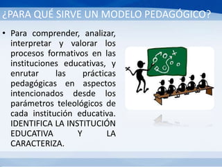 ¿PARA QUÉ SIRVE UN MODELO PEDAGÓGICO?
• Para comprender, analizar,
interpretar y valorar los
procesos formativos en las
instituciones educativas, y
enrutar las prácticas
pedagógicas en aspectos
intencionados desde los
parámetros teleológicos de
cada institución educativa.
IDENTIFICA LA INSTITUCIÓN
EDUCATIVA Y LA
CARACTERIZA.
 