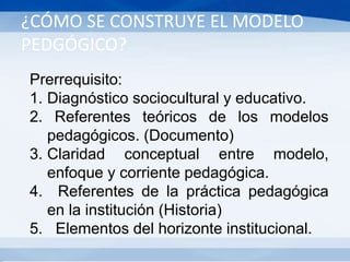 ¿CÓMO SE CONSTRUYE EL MODELO
PEDGÓGICO?
Prerrequisito:
1. Diagnóstico sociocultural y educativo.
2. Referentes teóricos de los modelos
pedagógicos. (Documento)
3. Claridad conceptual entre modelo,
enfoque y corriente pedagógica.
4. Referentes de la práctica pedagógica
en la institución (Historia)
5. Elementos del horizonte institucional.
 