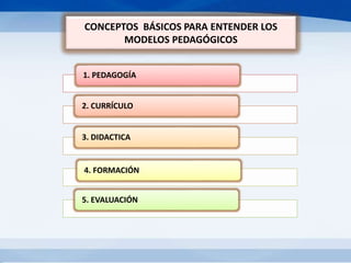 1. PEDAGOGÍA
2. CURRÍCULO
3. DIDACTICA
4. FORMACIÓN
5. EVALUACIÓN
CONCEPTOS BÁSICOS PARA ENTENDER LOS
MODELOS PEDAGÓGICOS
 