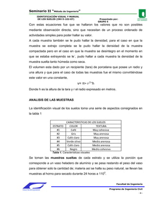 Seminario II “Método de Ingeniería”
                 IDENTIFICACIÓN VISUAL Y MANUAL
                  DE LOS SUELOS (INV E-102-07)                       Presentado por:
                                                                    GRUPO 5
        Con estas ecuaciones fue que se hallaron los valores que no son posibles
        mediante observación directa, sino que necesitan de un proceso ordenado de
        actividades simples para poder hallar su valor.
        A cada muestra también se le pudo hallar la densidad, para el caso en que la
        muestra se extrajo completa se le pudo hallar la densidad de la muestra
        compactada pero en el caso en que la muestra se desintegro en el momento en
        que se estaba extrayendo se le´, pudo hallar a cada muestra la densidad de la
        muestra suelta tanto húmeda como seca.
        El volumen esta dado por un recipiente (tara) de porcelana que posee un radio y
        una altura y que para el caso de todas las muestras fue el mismo convirtiéndose
        este valor en una constante.
                                                  v= π          h
        Donde h es la altura de la tara y r el radio expresado en metros.


        ANALISIS DE LAS MUESTRAS

        La identificación visual de los suelos toma una serie de aspectos consignados en
        la tabla 1

                                        CARACTERISTICAS DE LOS SUELOS
                            ESTRATO       COLOR               TEXTURA
                               #1           Café            Muy cohesiva
                               #2           Gris            Muy arenosa
                               #3        Café claro         Muy arenosa
                               #4       Verde olivo         Medio arenosa
                               #5        Café claro         Medio arenosa
                               #6          Negro           Medio cohesiva
                            Tabla 1. Características visuales

        Se toman las muestras sueltas de cada estrato y se utiliza la porción que
        corresponde a un vaso heladero de aluminio y se pesa restando el peso del vaso
        para obtener solo la cantidad de; materia así se halla su peso natural, se llevan las
        muestras al horno para secado durante 24 horas a 110 0.


                                                                                   Facultad de Ingeniería

FACULTAD DE INGENIERIA                                                       Programa de Ingeniería Civil
                                                                                                     -9-
 