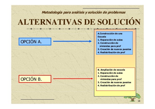 Que Es Una Alternativa De Solucion www.slideshare.net