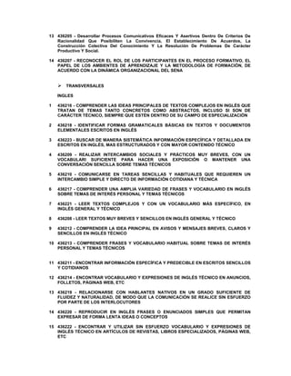 13 436205 - Desarrollar Procesos Comunicativos Eficaces Y Asertivos Dentro De Criterios De
Racionalidad Que Posibiliten La Convivencia, El Establecimiento De Acuerdos, La
Construcción Colectiva Del Conocimiento Y La Resolución De Problemas De Carácter
Productivo Y Social.
14 436207 - RECONOCER EL ROL DE LOS PARTICIPANTES EN EL PROCESO FORMATIVO, EL
PAPEL DE LOS AMBIENTES DE APRENDIZAJE Y LA METODOLOGÍA DE FORMACIÓN, DE
ACUERDO CON LA DINÁMICA ORGANIZACIONAL DEL SENA
 TRANSVERSALES
INGLES
1 436216 - COMPRENDER LAS IDEAS PRINCIPALES DE TEXTOS COMPLEJOS EN INGLÉS QUE
TRATAN DE TEMAS TANTO CONCRETOS COMO ABSTRACTOS, INCLUSO SI SON DE
CARÁCTER TÉCNICO, SIEMPRE QUE ESTÉN DENTRO DE SU CAMPO DE ESPECIALIZACIÓN
2 436218 - IDENTIFICAR FORMAS GRAMATICALES BÁSICAS EN TEXTOS Y DOCUMENTOS
ELEMENTALES ESCRITOS EN INGLÉS
3 436223 - BUSCAR DE MANERA SISTEMÁTICA INFORMACIÓN ESPECÍFICA Y DETALLADA EN
ESCRITOS EN INGLÉS, MAS ESTRUCTURADOS Y CON MAYOR CONTENIDO TÉCNICO
4 436209 - REALIZAR INTERCAMBIOS SOCIALES Y PRÁCTICOS MUY BREVES, CON UN
VOCABULARI SUFICIENTE PARA HACER UNA EXPOSICIÓN O MANTENER UNA
CONVERSACIÓN SENCILLA SOBRE TEMAS TÉCNICOS
5 436210 - COMUNICARSE EN TAREAS SENCILLAS Y HABITUALES QUE REQUIEREN UN
INTERCAMBIO SIMPLE Y DIRECTO DE INFORMACIÓN COTIDIANA Y TÉCNICA
6 436217 - COMPRENDER UNA AMPLIA VARIEDAD DE FRASES Y VOCABULARIO EN INGLÉS
SOBRE TEMAS DE INTERÉS PERSONAL Y TEMAS TÉCNICOS
7 436221 - LEER TEXTOS COMPLEJOS Y CON UN VOCABULARIO MÁS ESPECÍFICO, EN
INGLÉS GENERAL Y TÉCNICO
8 436208 - LEER TEXTOS MUY BREVES Y SENCILLOS EN INGLÉS GENERAL Y TÉCNICO
9 436212 - COMPRENDER LA IDEA PRINCIPAL EN AVISOS Y MENSAJES BREVES, CLAROS Y
SENCILLOS EN INGLÉS TÉCNICO
10 436213 - COMPRENDER FRASES Y VOCABULARIO HABITUAL SOBRE TEMAS DE INTERÉS
PERSONAL Y TEMAS TÉCNICOS
11 436211 - ENCONTRAR INFORMACIÓN ESPECÍFICA Y PREDECIBLE EN ESCRITOS SENCILLOS
Y COTIDIANOS
12 436214 - ENCONTRAR VOCABULARIO Y EXPRESIONES DE INGLÉS TÉCNICO EN ANUNCIOS,
FOLLETOS, PÁGINAS WEB, ETC
13 436219 - RELACIONARSE CON HABLANTES NATIVOS EN UN GRADO SUFICIENTE DE
FLUIDEZ Y NATURALIDAD, DE MODO QUE LA COMUNICACIÓN SE REALICE SIN ESFUERZO
POR PARTE DE LOS INTERLOCUTORES
14 436220 - REPRODUCIR EN INGLÉS FRASES O ENUNCIADOS SIMPLES QUE PERMITAN
EXPRESAR DE FORMA LENTA IDEAS O CONCEPTOS
15 436222 - ENCONTRAR Y UTILIZAR SIN ESFUERZO VOCABULARIO Y EXPRESIONES DE
INGLÉS TÉCNICO EN ARTÍCULOS DE REVISTAS, LIBROS ESPECIALIZADOS, PÁGINAS WEB,
ETC
 