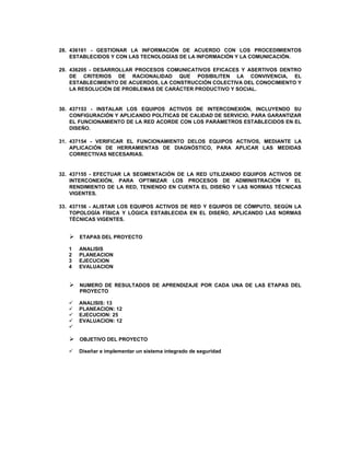 28. 436161 - GESTIONAR LA INFORMACIÓN DE ACUERDO CON LOS PROCEDIMIENTOS
ESTABLECIDOS Y CON LAS TECNOLOGÍAS DE LA INFORMACIÓN Y LA COMUNICACIÓN.
29. 436205 - DESARROLLAR PROCESOS COMUNICATIVOS EFICACES Y ASERTIVOS DENTRO
DE CRITERIOS DE RACIONALIDAD QUE POSIBILITEN LA CONVIVENCIA, EL
ESTABLECIMIENTO DE ACUERDOS, LA CONSTRUCCIÓN COLECTIVA DEL CONOCIMIENTO Y
LA RESOLUCIÓN DE PROBLEMAS DE CARÁCTER PRODUCTIVO Y SOCIAL.
30. 437153 - INSTALAR LOS EQUIPOS ACTIVOS DE INTERCONEXIÓN, INCLUYENDO SU
CONFIGURACIÓN Y APLICANDO POLÍTICAS DE CALIDAD DE SERVICIO, PARA GARANTIZAR
EL FUNCIONAMIENTO DE LA RED ACORDE CON LOS PARÁMETROS ESTABLECIDOS EN EL
DISEÑO.
31. 437154 - VERIFICAR EL FUNCIONAMIENTO DELOS EQUIPOS ACTIVOS, MEDIANTE LA
APLICACIÓN DE HERRAMIENTAS DE DIAGNÓSTICO, PARA APLICAR LAS MEDIDAS
CORRECTIVAS NECESARIAS.
32. 437155 - EFECTUAR LA SEGMENTACIÓN DE LA RED UTILIZANDO EQUIPOS ACTIVOS DE
INTERCONEXIÓN, PARA OPTIMIZAR LOS PROCESOS DE ADMINISTRACIÓN Y EL
RENDIMIENTO DE LA RED, TENIENDO EN CUENTA EL DISEÑO Y LAS NORMAS TÉCNICAS
VIGENTES.
33. 437156 - ALISTAR LOS EQUIPOS ACTIVOS DE RED Y EQUIPOS DE CÓMPUTO, SEGÚN LA
TOPOLOGÍA FÍSICA Y LÓGICA ESTABLECIDA EN EL DISEÑO, APLICANDO LAS NORMAS
TÉCNICAS VIGENTES.
 ETAPAS DEL PROYECTO
1 ANALISIS
2 PLANEACION
3 EJECUCION
4 EVALUACION
 NUMERO DE RESULTADOS DE APRENDIZAJE POR CADA UNA DE LAS ETAPAS DEL
PROYECTO
 ANALISIS: 13
 PLANEACION: 12
 EJECUCION: 25
 EVALUACION: 12

 OBJETIVO DEL PROYECTO
 Diseñar e implementar un sistema integrado de seguridad
 