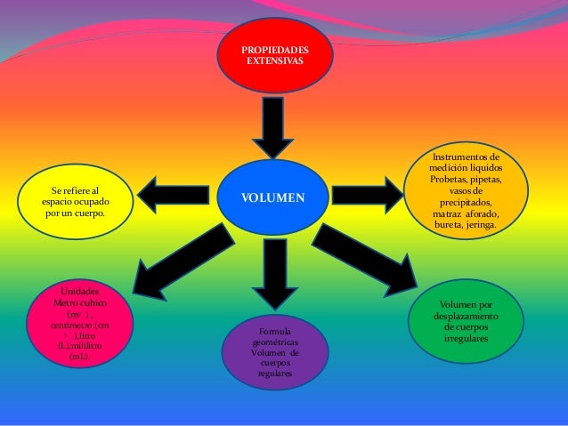 Identificacion de propiedades fisicas cont.3