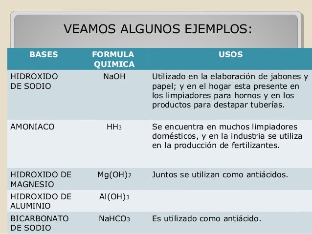 Identificacion de sustancias acidas y basicas de la Identificacion de sustancias acidas y basicas de la