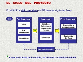 Operacion Inversion IDENTIFICACION DE UN PROYECTO DE INVERSION PUBLICA.ppt