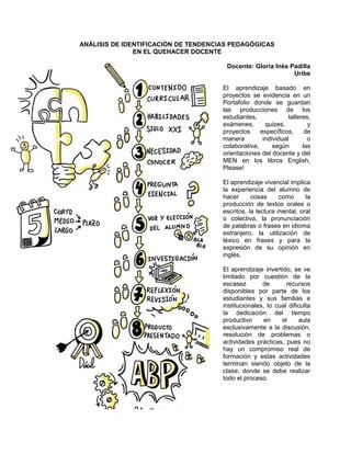 ANÁLISIS DE IDENTIFICACIÓN DE TENDENCIAS PEDAGÓGICAS
EN EL QUEHACER DOCENTE
Docente: Gloria Inés Padilla
Uribe
El aprendizaje basado en
proyectos se evidencia en un
Portafolio donde se guardan
las producciones de los
estudiantes, talleres,
exámenes, quizes, y
proyectos específicos, de
manera individual o
colaborativa, según las
orientaciones del docente y del
MEN en los libros English,
Please!
El aprendizaje vivencial implica
la experiencia del alumno de
hacer cosas como la
producción de textos orales o
escritos, la lectura mental, oral
o colectiva, la pronunciación
de palabras o frases en idioma
extranjero, la utilización de
léxico en frases y para la
expresión de su opinión en
inglés.
El aprendizaje invertido, se ve
limitado por cuestión de la
escasez de recursos
disponibles por parte de los
estudiantes y sus familias e
institucionales, lo cual dificulta
la dedicación del tiempo
productivo en el aula
exclusivamente a la discusión,
resolución de problemas o
actividades prácticas, pues no
hay un compromiso real de
formación y estas actividades
terminan siendo objeto de la
clase, donde se debe realizar
todo el proceso.
 