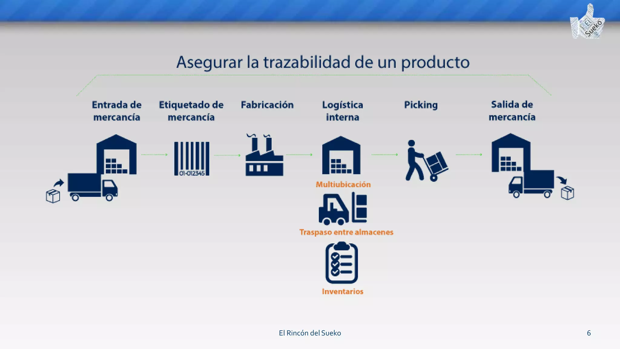 Identificación y trazabilidad según ISO 9001 | PPTX