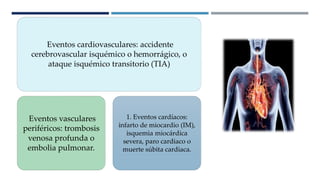 Eventos cardiovasculares: accidente
cerebrovascular isquémico o hemorrágico, o
ataque isquémico transitorio (TIA)
Eventos vasculares
periféricos: trombosis
venosa profunda o
embolia pulmonar.
1. Eventos cardíacos:
infarto de miocardio (IM),
isquemia miocárdica
severa, paro cardiaco o
muerte súbita cardiaca.
 