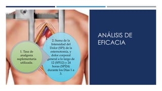 ANÁLISIS DE
EFICACIA
2. Suma de la
Intensidad del
Dolor (SPI) de la
esternotomía, y
dolor corporal
general a lo largo de
12 (SPI12) y 24
horas (SPI24)
durante los Días 1 a
3.
1. Tasa de
analgesia
suplementaria
utilizada.
 