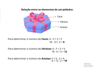 Relação entre os elementos de um poliedro:
Para determinar o número de Faces: A - V + 2 = F
Para determinar o número de Vértices: A - F + 2 = V
Para determinar o número de Arestas: F + V - 2 + A
Face
Vértice
Aresta
18 - 12 + 2 = 8
18 - 6 + 2 = 12
6 + 12 - 2 = 18
 