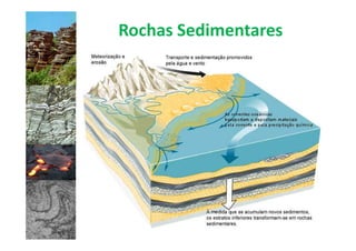 Rochas Sedimentares
 