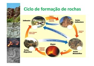 Ciclo de formação de rochas
 