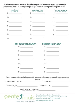 Gente Mais Consultoria e Treinamento
R. Virgílio Malta, 17-76, Vila Mesquita, Bauru - SP
Telefones: 14 3010-7681 / 14 3203-7680
Site: www.gentemais.com.br
Já selecionou as sete palavras de cada categoria? Coloque-as agora em ordem de
prioridade, de 1 a 7, começando pelas que forem mais importantes para você:
SAÚDE
1 - ______________
2 - ______________
3 - ______________
4 - ______________
5 - ______________
6 - ______________
7 - ______________
FINANÇAS
1 - ______________
2 - ______________
3 - ______________
4 - ______________
5 - ______________
6 - ______________
7 - ______________
TRABALHO
1 - ______________
2 - ______________
3 - ______________
4 - ______________
5 - ______________
6 - ______________
7 - ______________
ESPIRITUALIDADE
1 - ______________
2 - ______________
3 - ______________
4 - ______________
5 - ______________
6 - ______________
7 - ______________
RELACIONAMENTOS
1 - ______________
2 - ______________
3 - ______________
4 - ______________
5 - ______________
6 - ______________
7 - ______________
Agora pegue a primeira da lista em cada categoria, colocando-as em cada ponto da estrela
abaixo:
*** ESPIRITUALIDADE _____________________ *** SAÚDE ______________________
***FINANÇAS_______________________ ***TRABALHO ___________________
***RELACIONAMENTOS___________________
 
