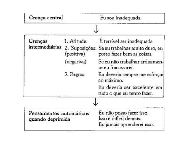 Identificando E Mudando As Cren as Intermedi rias TCC identificando-e-mudando-as-cren-as-intermedi-rias-tcc