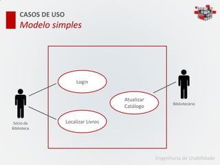 CASOS DE USO
    Modelo simples




                        Login


                                      Atualizar
                                                         Bibliotecário
                                      Catálogo


 Sócio da          Localizar Livros
Biblioteca




                                                  Engenharia de Usabilidade
 