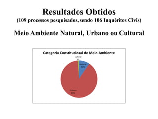Resultados Obtidos
(109 processos pesquisados, sendo 106 Inquéritos Civis)

Meio Ambiente Natural, Urbano ou Cultural
 