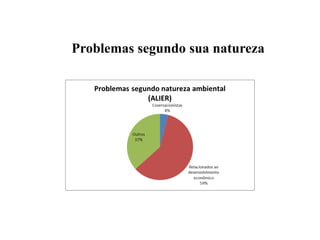 Problemas segundo sua natureza
 
