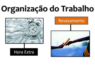 Organização do Trabalho
Hora Extra
Revezamento
 