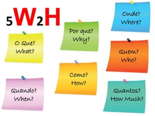 O Que?
What?
Quando?
When?
Como?
How?
Por que?
Why?
Onde?
Where?
Quem?
Who?
Quantos?
How Much?
5W2H
 
