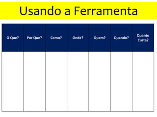O Que? Por Que? Como? Onde? Quem? Quando?
Quanto
Custa?
Usando a Ferramenta
 