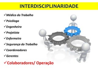 INTERDISCIPLINARIDADE
Médico do Trabalho
Psicólogo
Engenheiro
Projetista
Enfermeiro
Segurança do Trabalho
Coordenadores
Gerentes
Colaboradores/ Operação
 