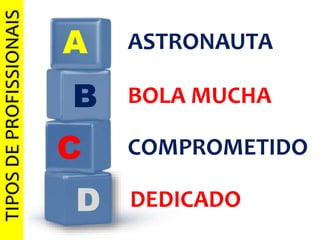 D
C
B
A ASTRONAUTA
BOLA MUCHA
COMPROMETIDO
DEDICADO
TIPOSDEPROFISSIONAIS
 