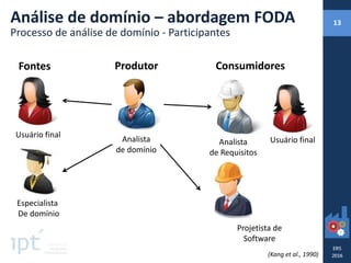 Fontes Produtor Consumidores
Usuário final
Usuário final
Especialista
De domínio
Analista
de domínio
Analista
de Requisitos
Projetista de
Software
(Kang et al., 1990)
Análise de domínio – abordagem FODA
Processo de análise de domínio - Participantes
13
 