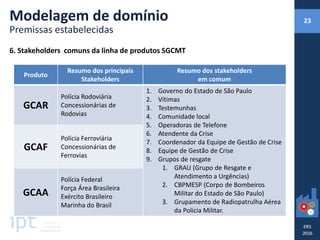 6. Stakeholders comuns da linha de produtos SGCMT
Produto
Resumo dos principais
Stakeholders
Resumo dos stakeholders
em comum
GCAR
Polícia Rodoviária
Concessionárias de
Rodovias
1. Governo do Estado de São Paulo
2. Vítimas
3. Testemunhas
4. Comunidade local
5. Operadoras de Telefone
6. Atendente da Crise
7. Coordenador da Equipe de Gestão de Crise
8. Equipe de Gestão de Crise
9. Grupos de resgate
1. GRAU (Grupo de Resgate e
Atendimento a Urgências)
2. CBPMESP (Corpo de Bombeiros
Militar do Estado de São Paulo)
3. Grupamento de Radiopatrulha Aérea
da Polícia Militar.
GCAF
Polícia Ferroviária
Concessionárias de
Ferrovias
GCAA
Polícia Federal
Força Área Brasileira
Exército Brasileiro
Marinha do Brasil
Modelagem de domínio
Premissas estabelecidas
23
 