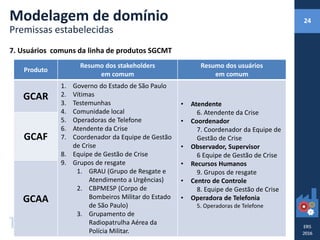 7. Usuários comuns da linha de produtos SGCMT
Produto
Resumo dos stakeholders
em comum
Resumo dos usuários
em comum
GCAR
1. Governo do Estado de São Paulo
2. Vítimas
3. Testemunhas
4. Comunidade local
5. Operadoras de Telefone
6. Atendente da Crise
7. Coordenador da Equipe de Gestão
de Crise
8. Equipe de Gestão de Crise
9. Grupos de resgate
1. GRAU (Grupo de Resgate e
Atendimento a Urgências)
2. CBPMESP (Corpo de
Bombeiros Militar do Estado
de São Paulo)
3. Grupamento de
Radiopatrulha Aérea da
Polícia Militar.
• Atendente
6. Atendente da Crise
• Coordenador
7. Coordenador da Equipe de
Gestão de Crise
• Observador, Supervisor
6 Equipe de Gestão de Crise
• Recursos Humanos
9. Grupos de resgate
• Centro de Controle
8. Equipe de Gestão de Crise
• Operadora de Telefonia
5. Operadoras de Telefone
GCAF
GCAA
Modelagem de domínio
Premissas estabelecidas
24
 