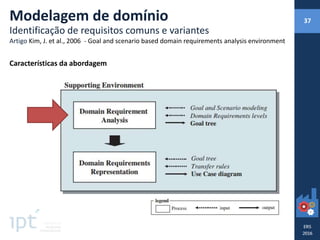 Modelagem de domínio
Identificação de requisitos comuns e variantes
Artigo Kim, J. et al., 2006 - Goal and scenario based domain requirements analysis environment
Características da abordagem
37
 
