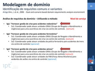 • Sg1: "Fornecer gestão de crise para acidentes rodoviários“
• Ss1: Coordenador pode alocar unidades GRAU (Grupo de Resgate e Atendimento a
Urgências) para uma ocorrência de crise via centro de controle. [comum]
• Sg2: “Fornecer gestão de crise para acidentes ferroviários“
• Ss1: Coordenador pode alocar unidades GRAU (Grupo de Resgate e Atendimento a
Urgências) para uma ocorrência de crise via centro de controle. [comum]
• Ss2: Coordenador pode alocar unidades da polícia ferroviária para acidentes de trens
via centro de controle [opcional]
• Sg3: "Fornecer gestão de crise para acidentes aéreos“
• Ss1: Coordenador pode alocar unidades GRAU (Grupo de Resgate e Atendimento a
Urgências) para uma ocorrência de crise via centro de controle [comum]
• Ss2: Coordenador pode alocar unidades da FAB (Força Aérea Brasileira) para
acidentes de aviões via centro de controle [opcional]
Nível de serviçoAnálise de requisitos do domínio – Utilizando o método
Modelagem de domínio
Identificação de requisitos comuns e variantes
Artigo Kim, J. et al., 2006 - Goal and scenario based domain requirements analysis environment
41
 