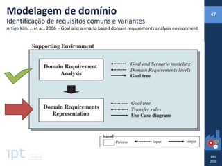 Modelagem de domínio
Identificação de requisitos comuns e variantes
Artigo Kim, J. et al., 2006 - Goal and scenario based domain requirements analysis environment
47
 